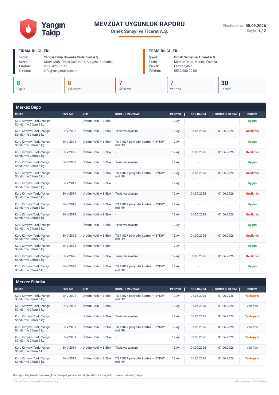 Regulatory Compliance Report — first page preview
